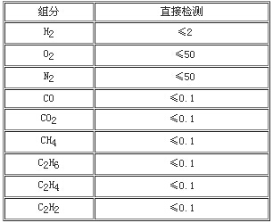 变压器油色谱分析仪