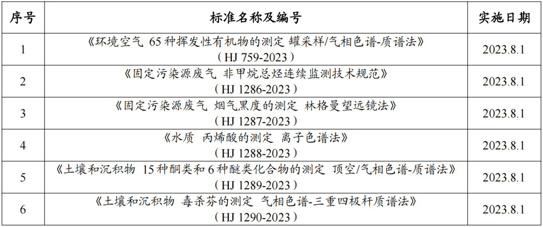 2023年8月起实施