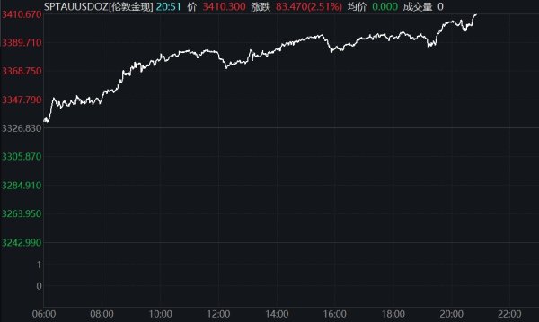 股市策略配资 化工股尾盘继续上攻