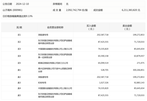 炒股配资开户识必选 南向资金净卖出额达50亿港元