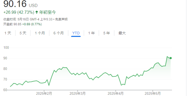 配资开户知识网 特朗普“大金主”提前嗅到关税风险？潘兴广场Q1清仓耐克 躲过暴跌