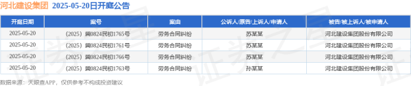 正规配资炒股网站 河北建设集团作为被告/被上诉人的4起涉及劳务合同纠纷的诉讼将于2025年5月20日开庭