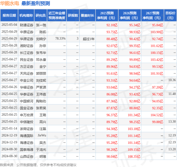 我要配资平台查询 太平洋：给予华能水电买入评级